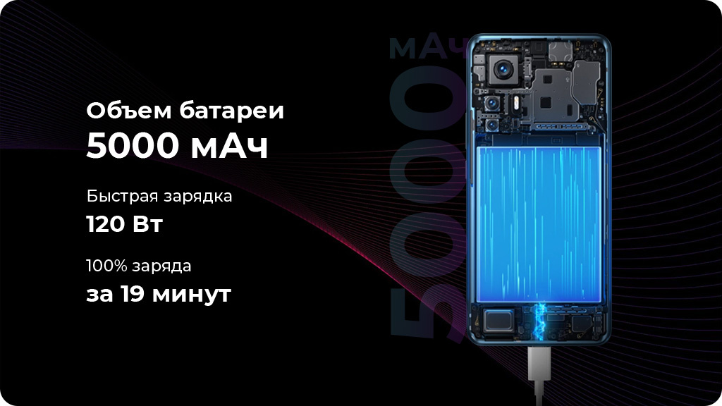 Xiaomi 12T 8/128Gb Черный Global Version