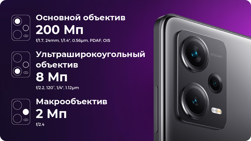 Xiaomi Redmi Note 12 Pro+ 8/256Gb (NFC) Global Белый