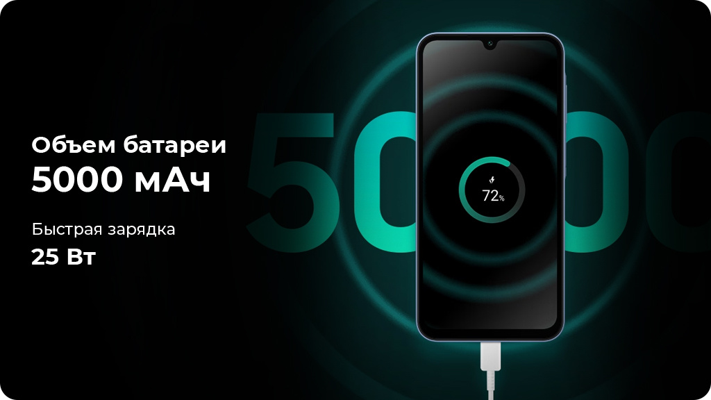 Samsung Galaxy A15 4G 4/128Gb Голубой