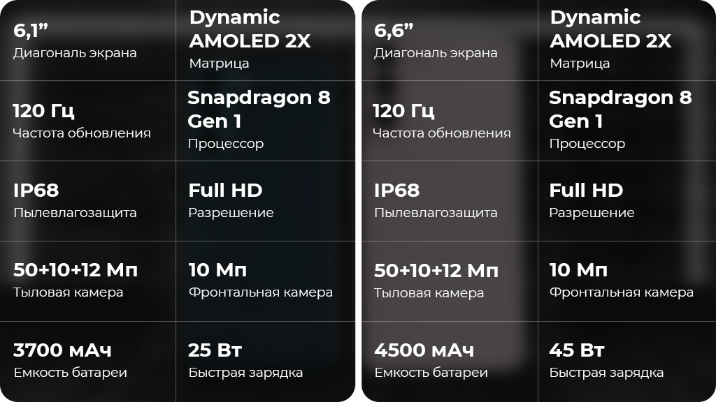 Samsung Galaxy S22 5G 8/128GB Розовый (Snapdragon 8 Gen1, Global Version)