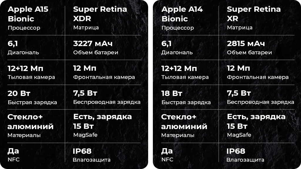 Apple iPhone 13 512Gb Сияющая звезда nano SIM + eSIM