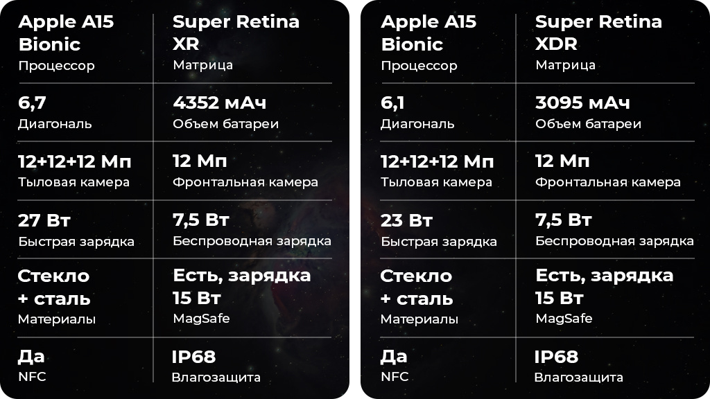 Apple iPhone 13 Pro Max 1TB Золотой US