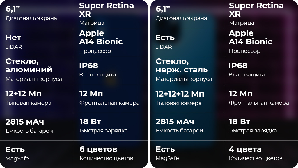 Apple iPhone 12 128Gb Белый (РСТ)