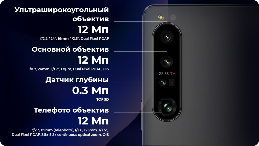 Sony Xperia 1 IV 12/512Gb Черный Global Version